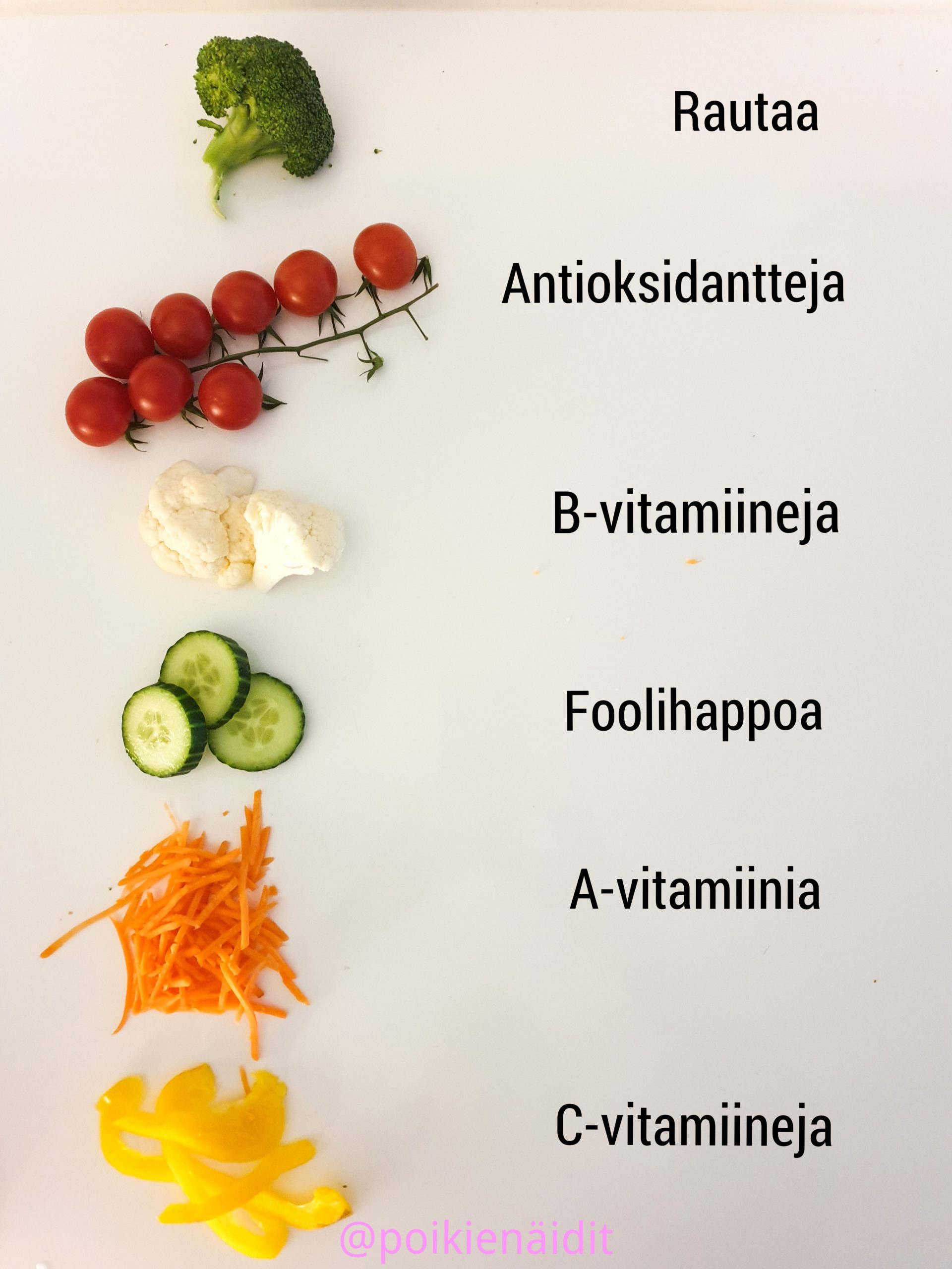 Kysely paljasti poikien lempikasvikset -kuinka terveellisiä ne ovat?